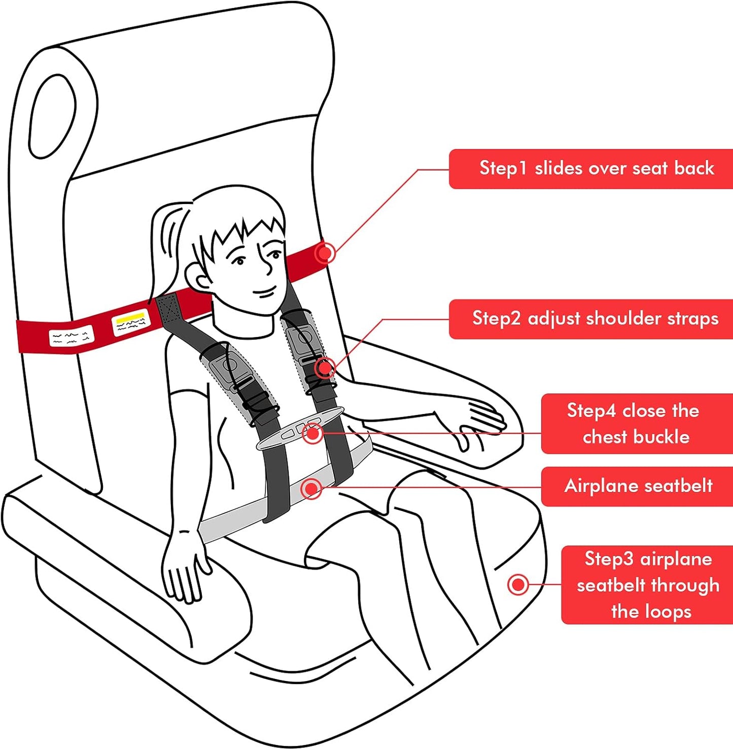 Airplane Harness for Toddlers with Soft Shoulder Pad Child Airplane Safety Travel Harness for Kids Baby Travel Essentials for Flying with Toddler Must Haves Toddler Plane Essentials