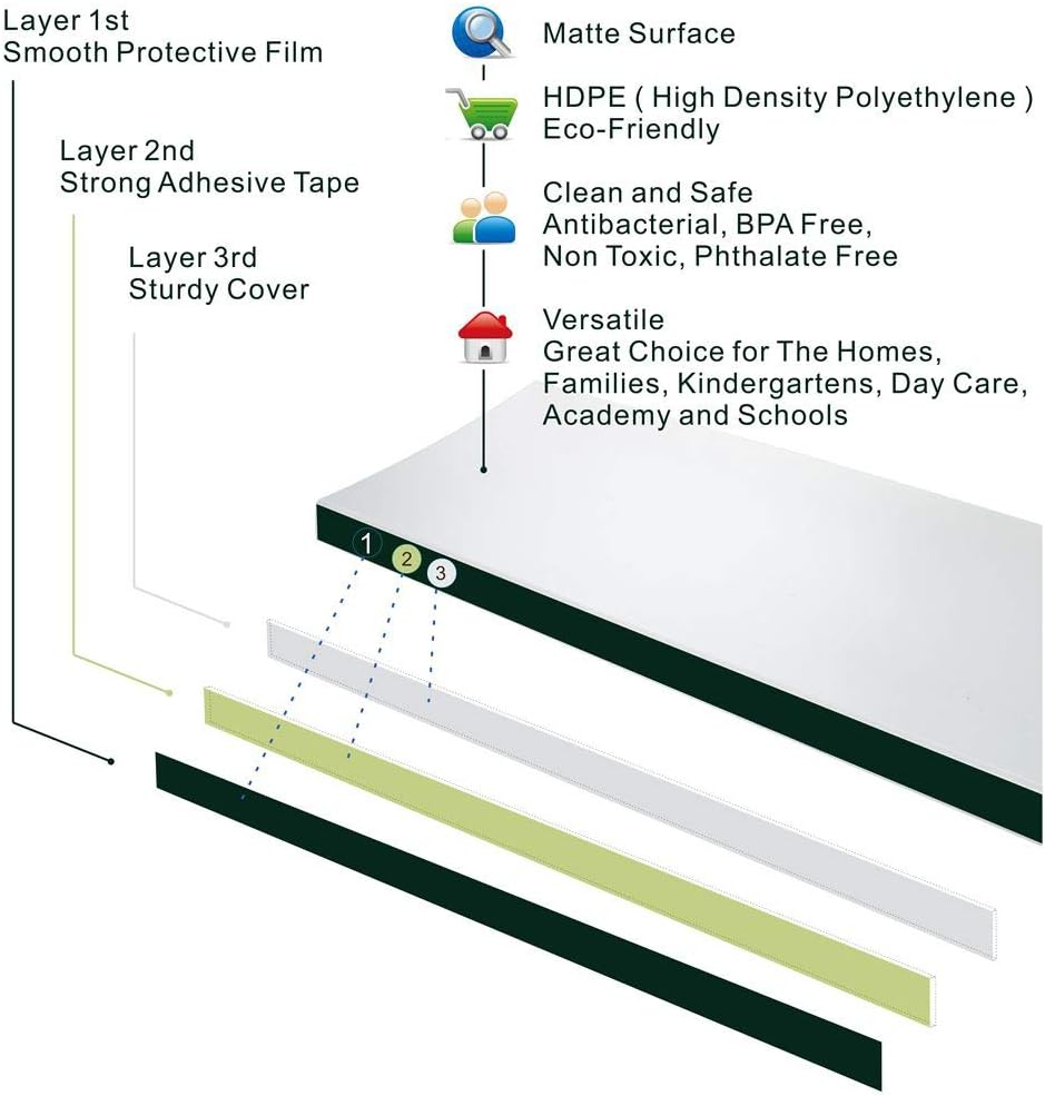 4 PCS AILUOQI Door Jam Shield Finger Pinch Guard for Baby Proofing, Kids, Hinge Cover Pinch Guard for 90 & 180 Degree Doors Frame & Baby Gate. 47.2" H, 6.7" W. 4 Pieces Set