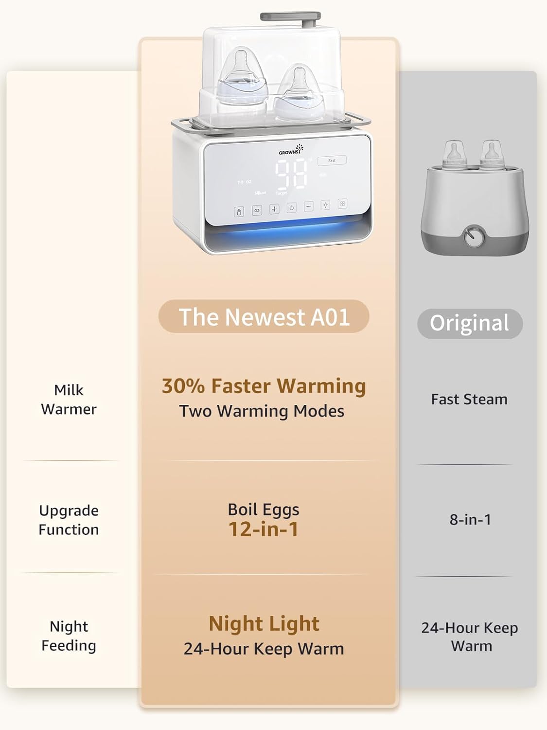 GROWSNY Fast Baby Bottle Warmer, 12-in-1 Milk Warmer with Steam and Water Bath Warming Modes for Breastmilk &Formula, Food Heating,with Thaw, Steri-lize, Egg Boil Function, Fits Most Types of Bottles