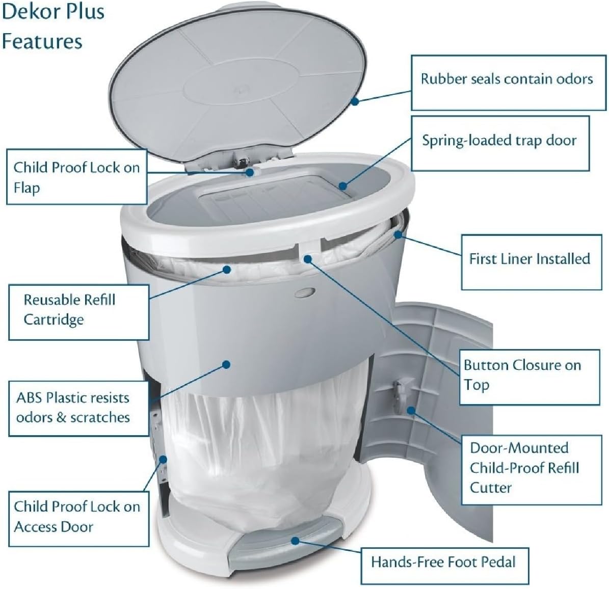 ECO-REFILLS Diaper Pail Refills - Fits Dekor PLUS Extra Thick, Powerful Odor Elimination & Fresh Powder Scent | Easy to Replace and Dispose of Diaper Bag (9 Count (Pack of 1))