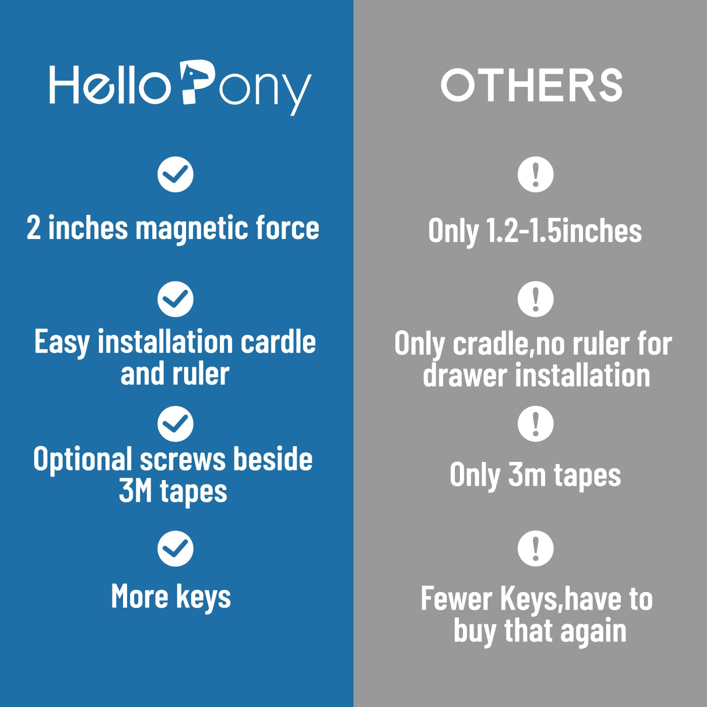 Upgraded (20locks+4keys) Adhesive Magnetic Child Safety Locks for Cabinets and Drawers, One Minute Fast, Easy and No Drill Installation