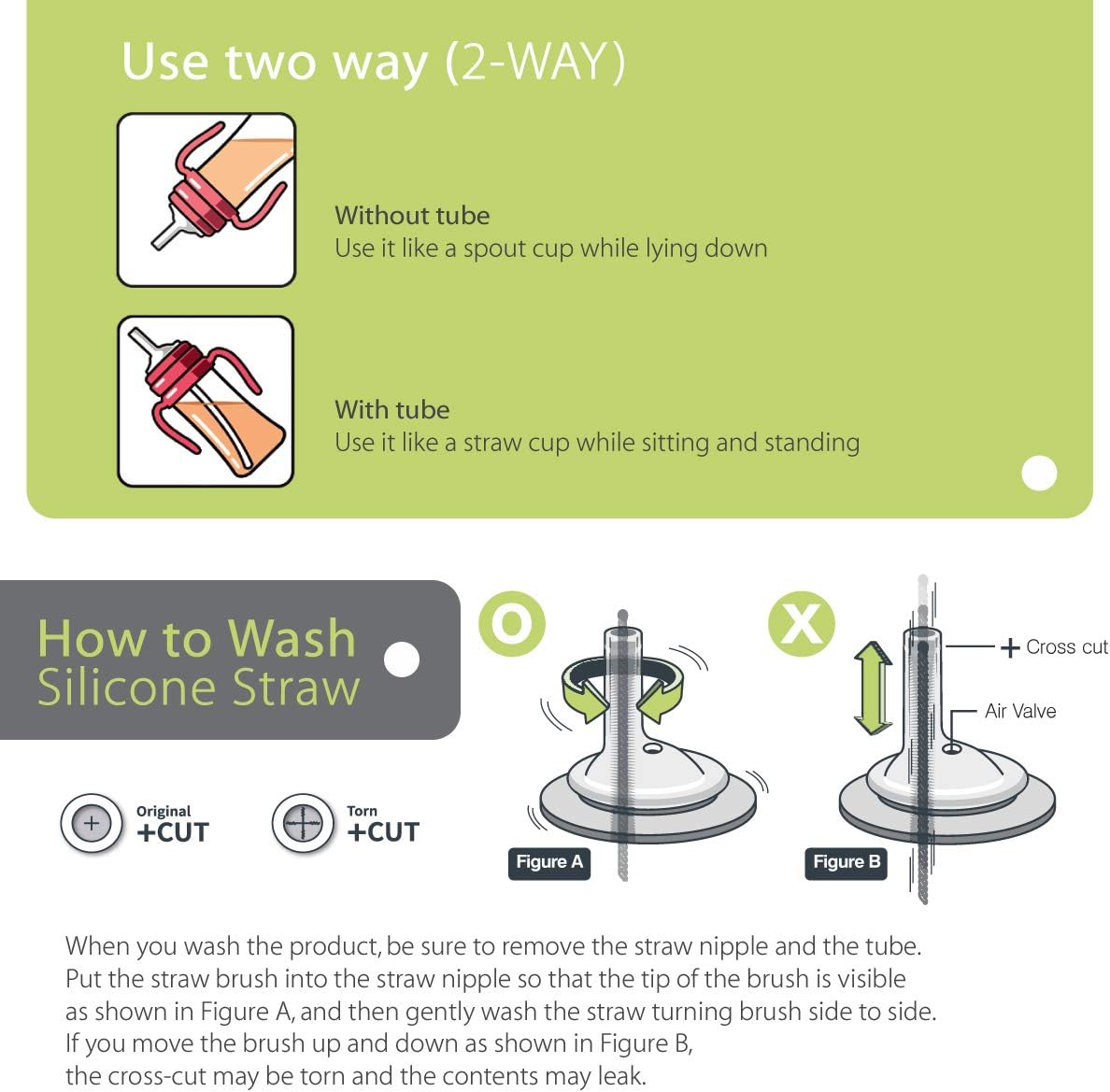GROSMIMI Spill Proof no Spill Magic Sippy Cup with Straw with Handle for Baby and Toddlers, Customizable, PPSU, BPA Free 6 oz (Pink)