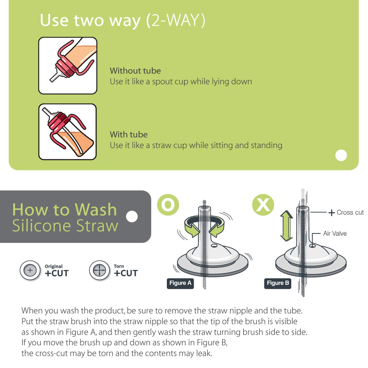 GROSMIMI Spill Proof no Spill Magic Sippy Cup with Straw with Handle for Baby and Toddlers, Customizable, PPSU, BPA Free 10 oz (Peach)