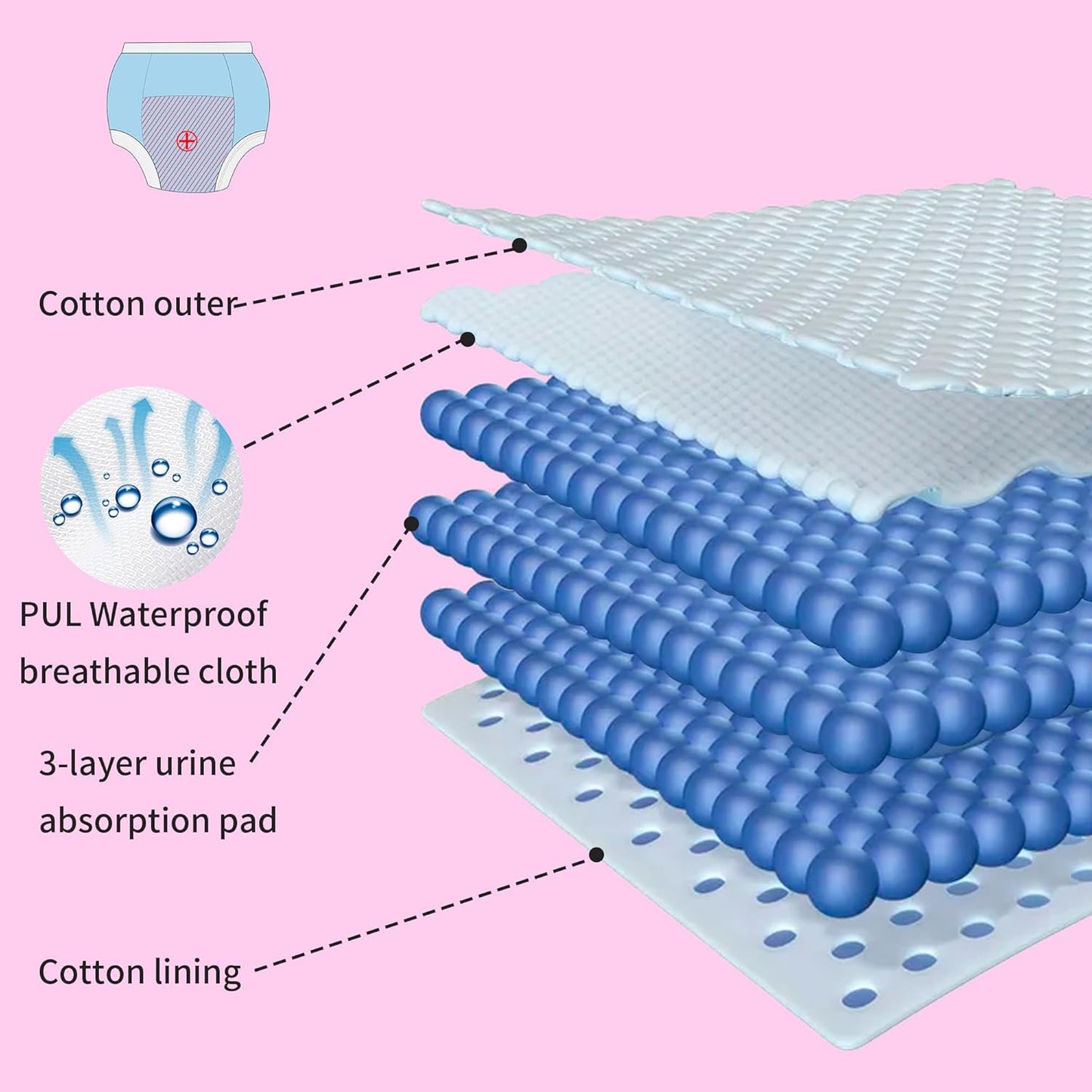 BIG ELEPHANT Potty Training Underwear - 10 Pack, 100% Cotton Absorbent Unisex Toddler Pee Pants for Boys Girls