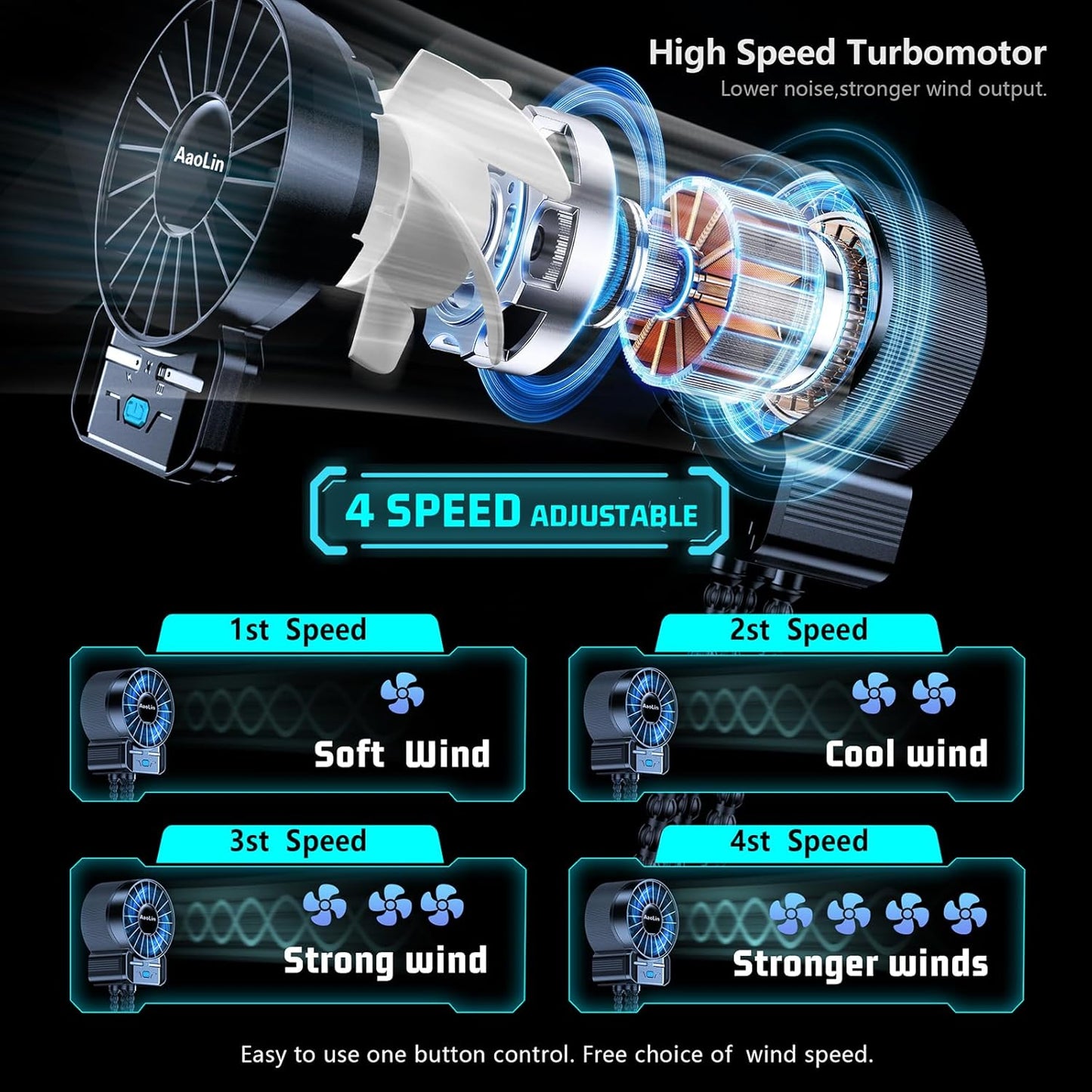 2 Pack Multifunctional Portable Stroller Fan 4 Speed 6600rpm High Speed Usb Rechargeable Personal Mini Handheld Fan Extended Tripod For Desktop Winding Kids Bed Treadmill Bike Golf Cart Outdoor Travel