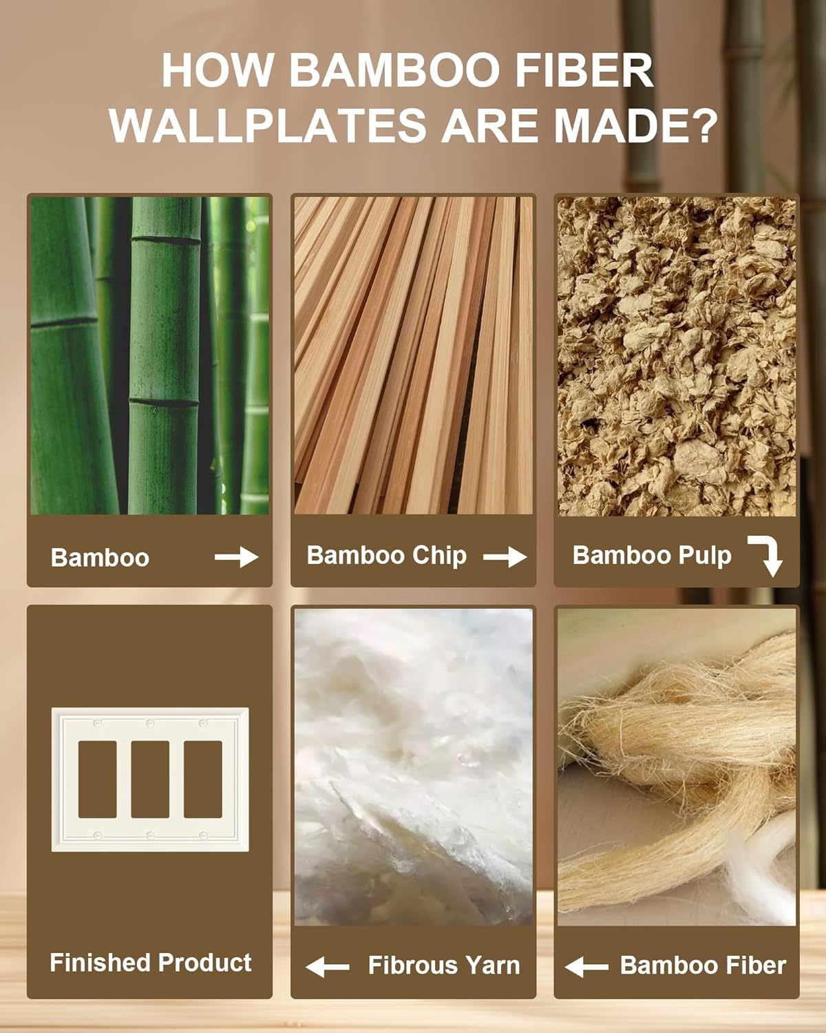 2-Pack Decorative Tripple Decorator Outlet Cover Plate, Durable Natural Bamboo Fiber Light Almond Wall Plate for Electrical Outlets, Receptacle, GFCI Outlet, Dimmer Switch, 3-Gang, Corrosion Resistant