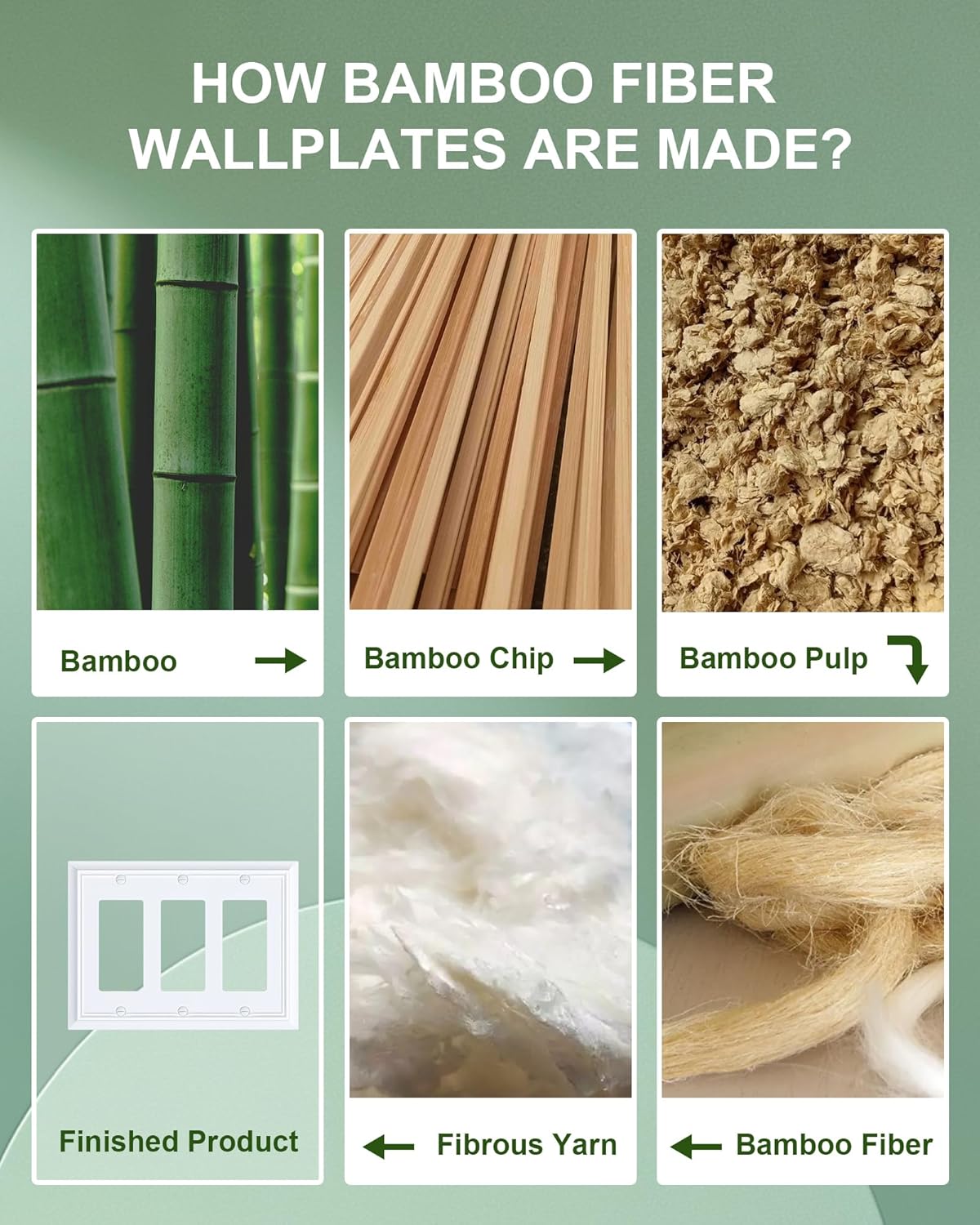 2-Pack Decorative Tripple Decorator Outlet Cover Plate, Durable Natural Bamboo Fiber Pure White Wall Plates for Electrical Outlets, Receptacle, GFCI Outlet, Dimmer Switch, 3-Gang, Corrosion Resistant