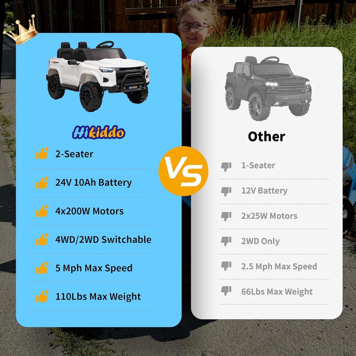 24V 10Ah Ride on Toy for Big Kids, 4WD 2 Seater Electric SUV Kids Car to Drive w/Remote Control, 4x200W Motors - White