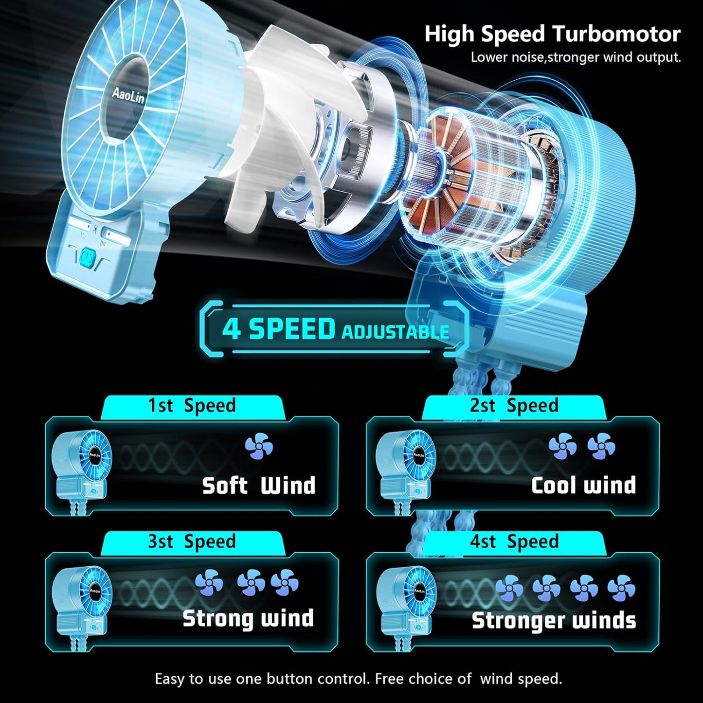 2 Pack Multifunctional Portable Stroller Fan 4 Speed 6600rpm High Speed Usb Rechargeable Personal Mini Handheld Fan Extended Tripod for Desktop Winding Kids Bed Treadmill Bike Golf Cart Outdoor Travel